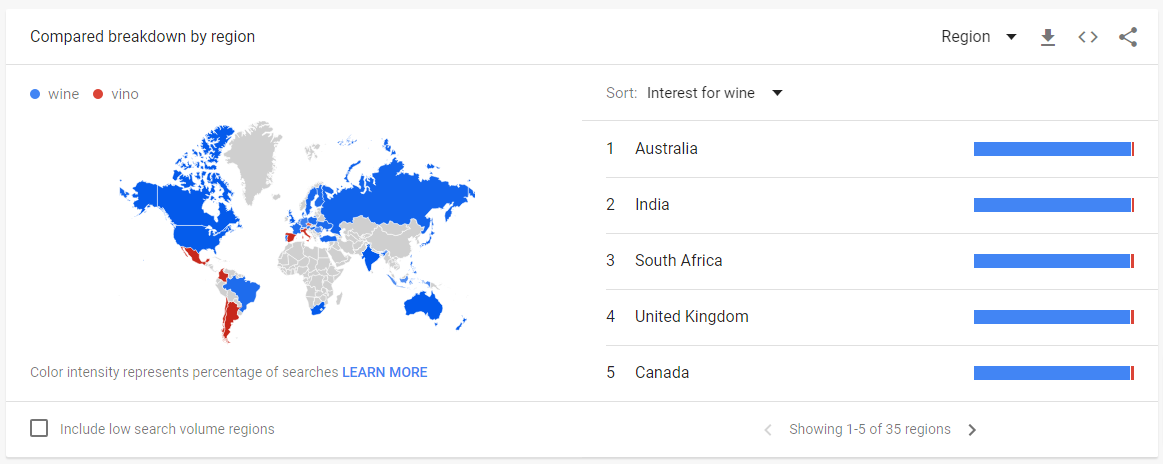 Screenshot of Google trends sorted into language variations and regional search differences, like “wine” and “vino”.