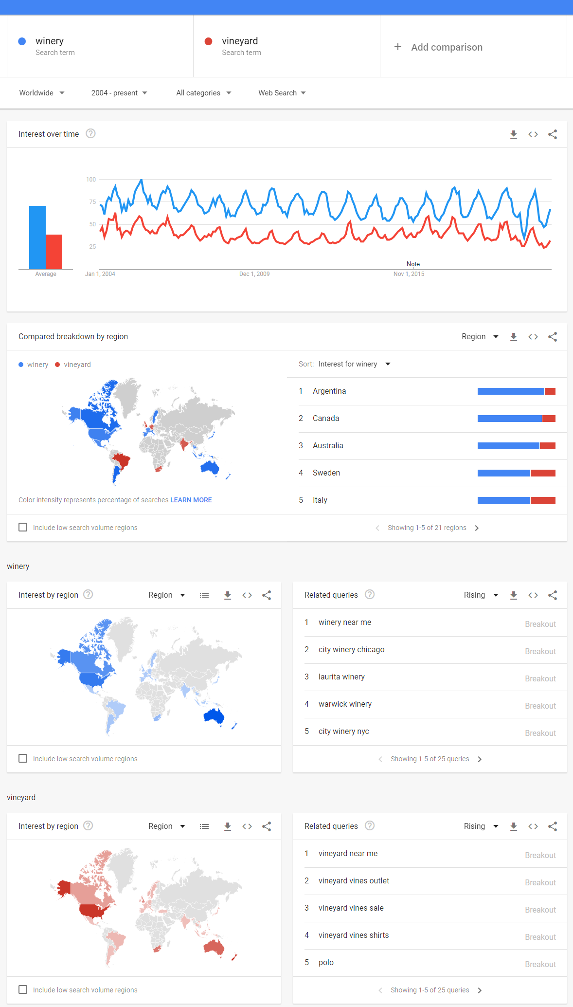 Screenshot comparing Google trends by location
