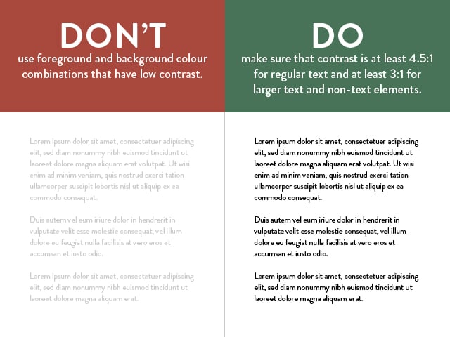 Ensure contrast is 4.5:1 minimum for regular text and 3:1 minimum for larger text & non-text elements.
