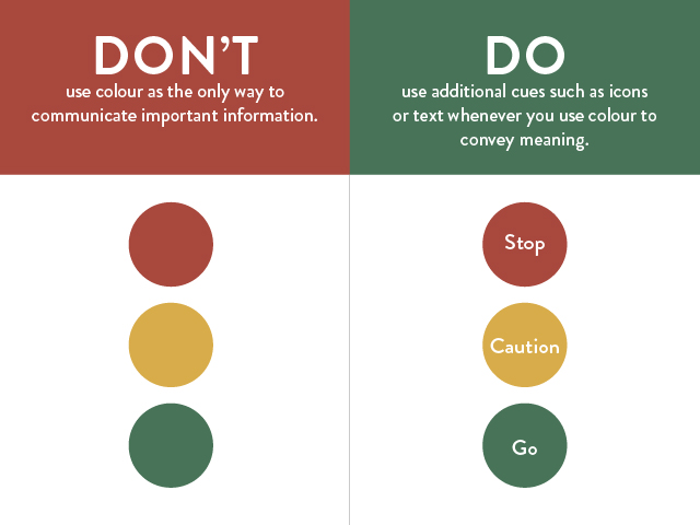 Use additional cues such as icons or text whenever you use colour to convey meaning. 