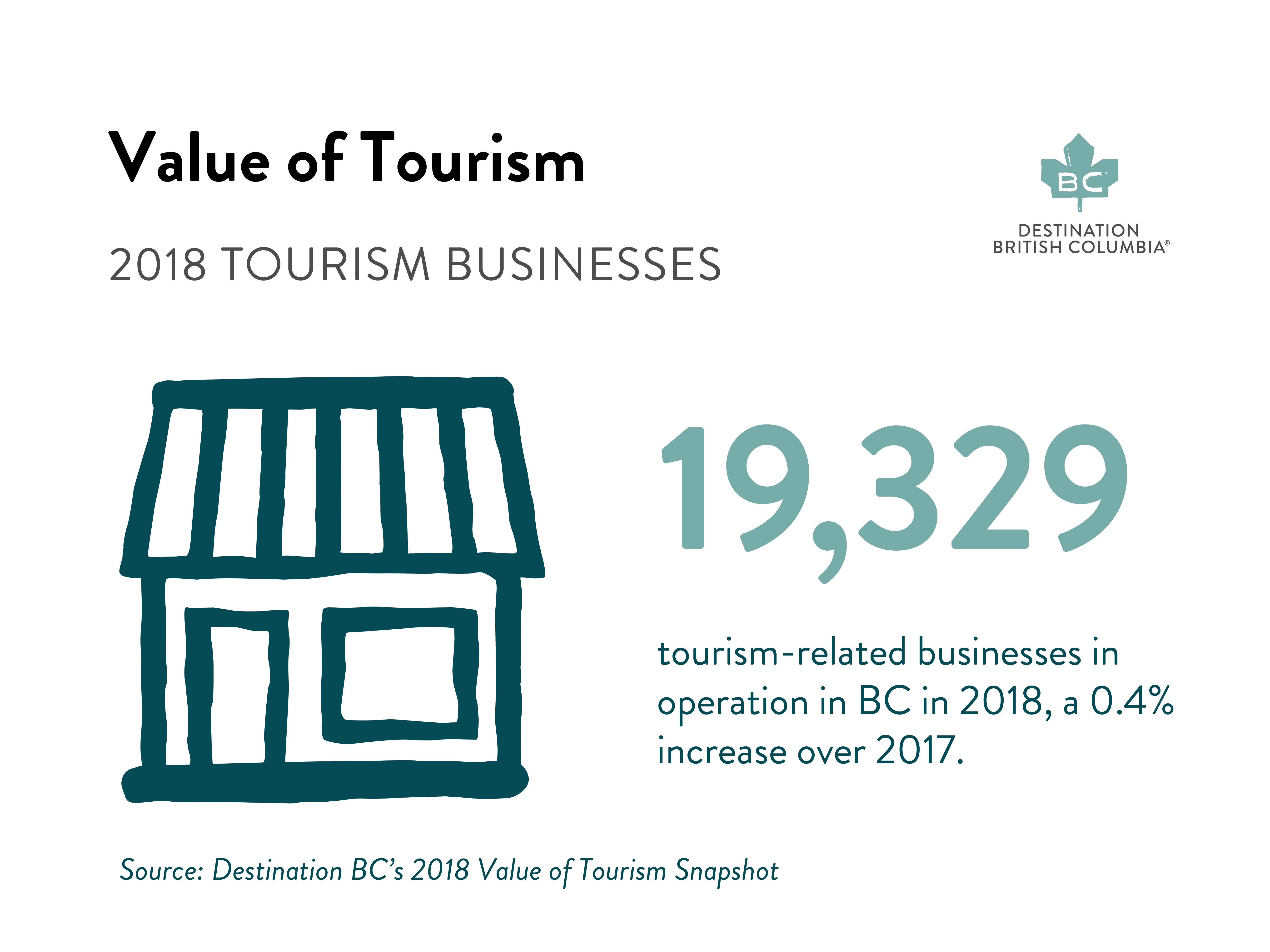 bc tourism strategy