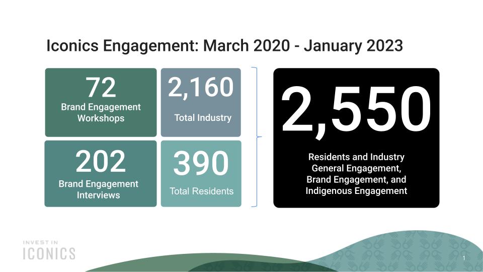 Iconics Engagement March 2020 - January 2023