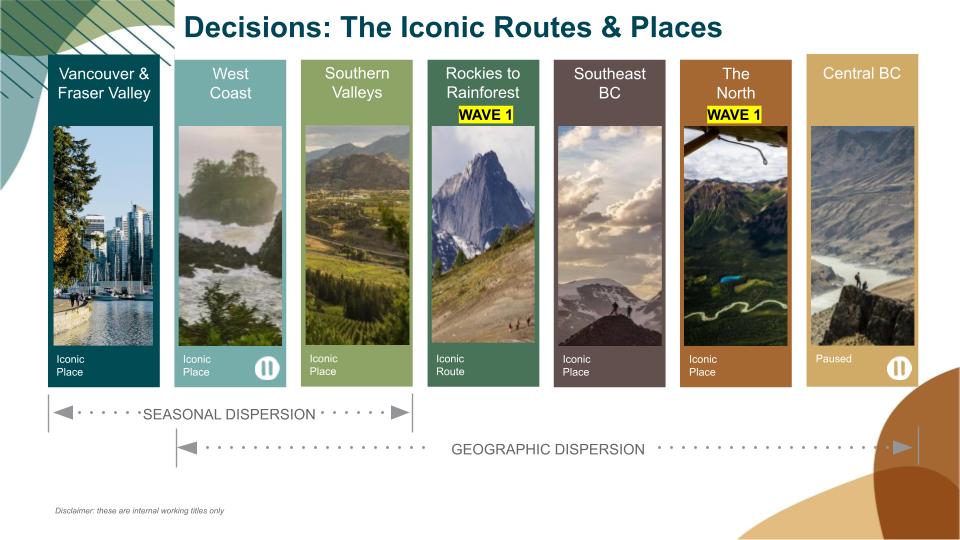 Iconic Routes and Places