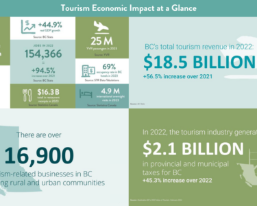Infographic on the Economic Impacts of Tourism