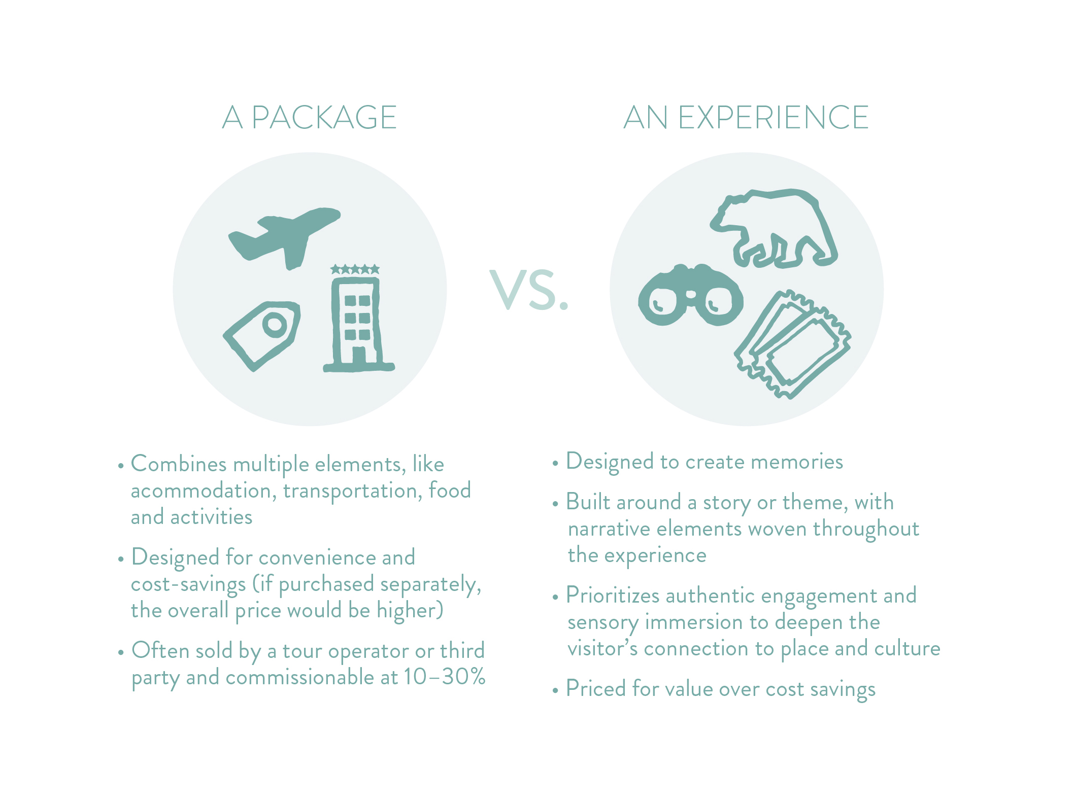 A comparison between a package to an experience